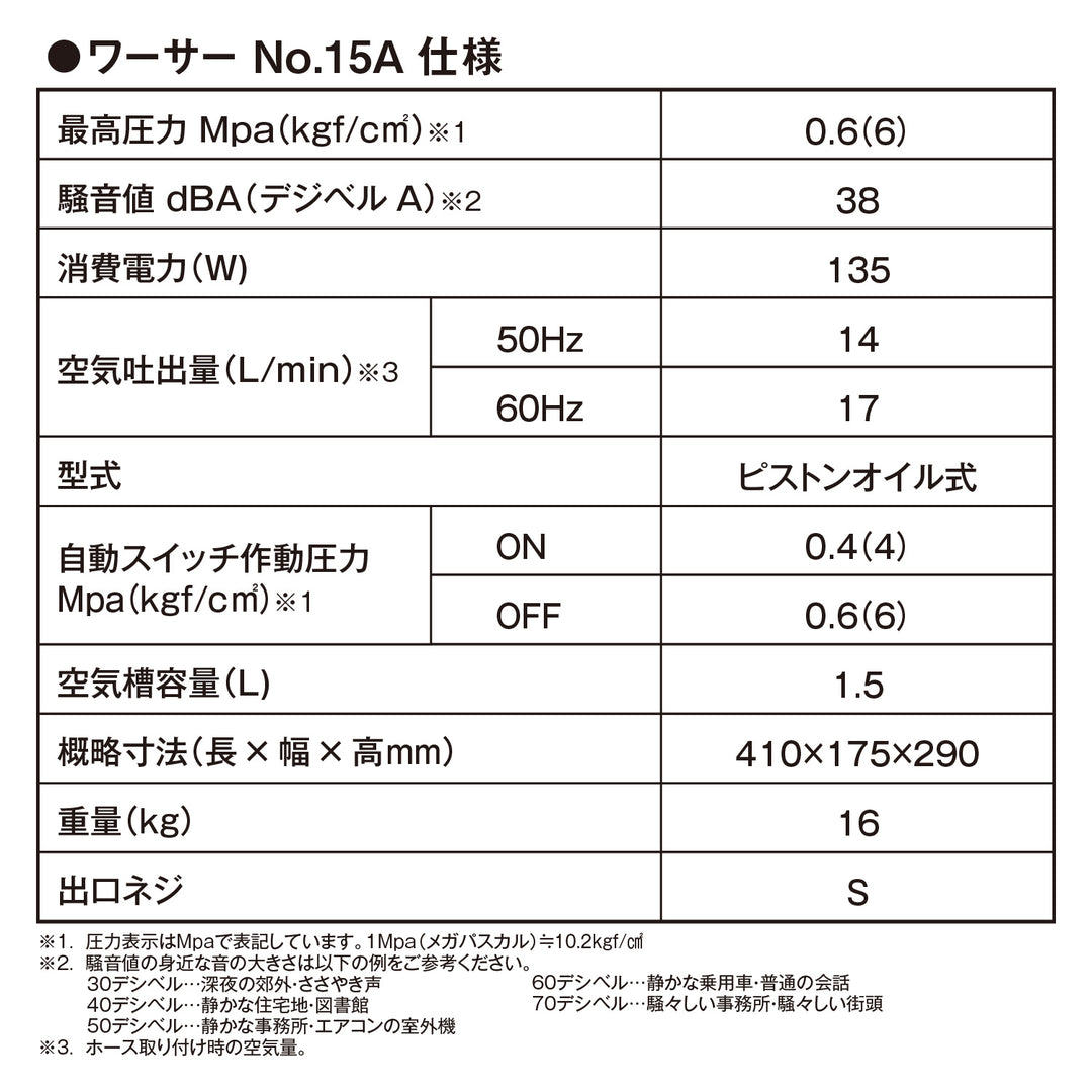ワーサー コンプレッサー No.15A – ホルベイン オンラインショップ